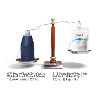 MOD Clean Pre-Measured Disinfectant Pods for Salons and Barbershops (32ct.)